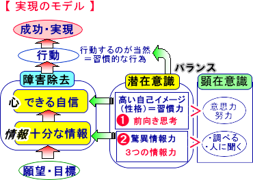 潜在意識 シルバメソッドのセミナー内容