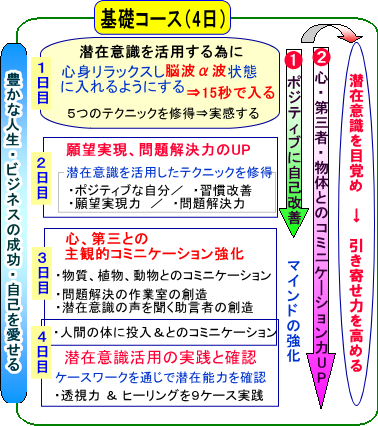 潜在意識 シルバメソッドのセミナー内容