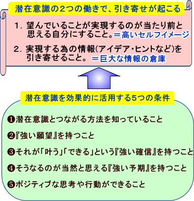 潜在意識とは 無意識との違いと潜在意識を使いこなす唯一の方法 マインドの達人