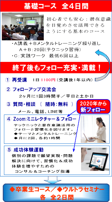 潜在意識を活用して願望を実現させる シルバメソッド