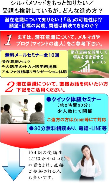 潜在意識を活用して願望を実現させる シルバメソッド