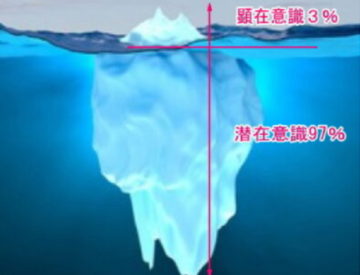 基礎コース＜潜在能力活用法 シルバメソッドセミナー＞ | 潜在意識活用