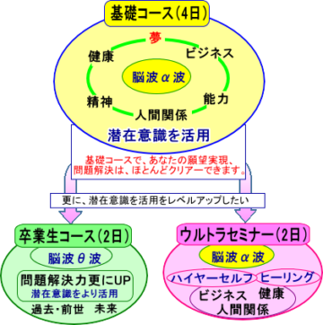 潜在意識活用 シルバメソッドのセミナー内容・構成 | 潜在意識活用セミナー オンラインあり